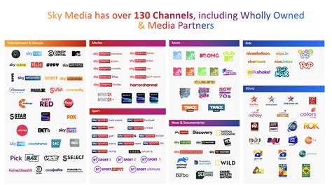 sky cable channel list 2023|List of Channels on SkyCable – TVCL – TV Channel Lists.